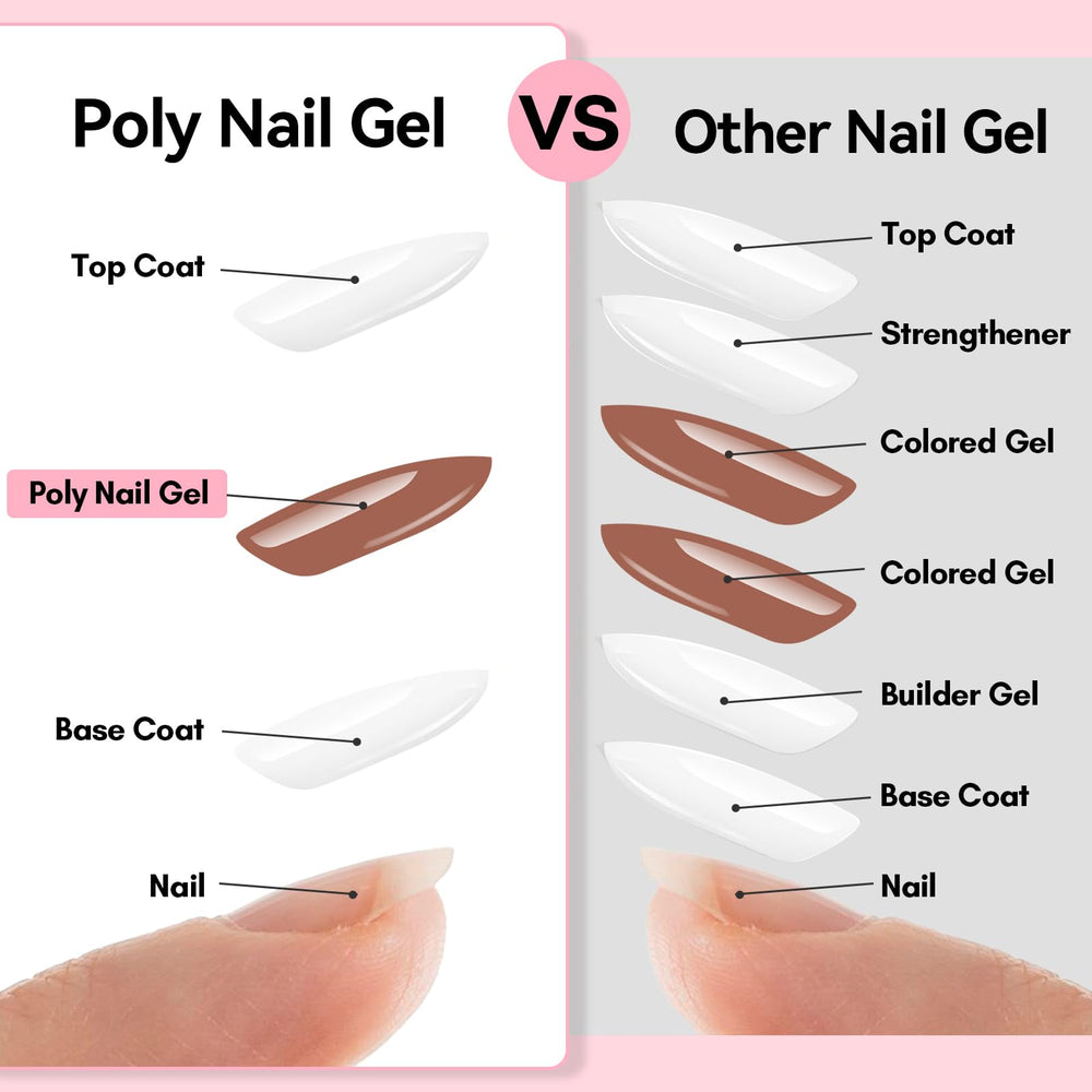 Two 30ml Makartt tubes provide ample gel for DIY nails
