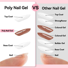 Two 30ml Makartt tubes provide ample gel for DIY nails
