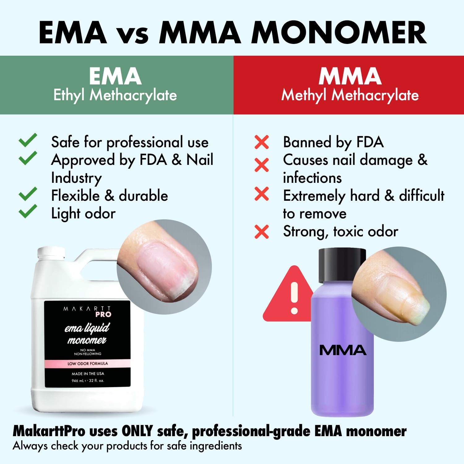 MakarttPro beginner-friendly monomer setup for confident acrylics.