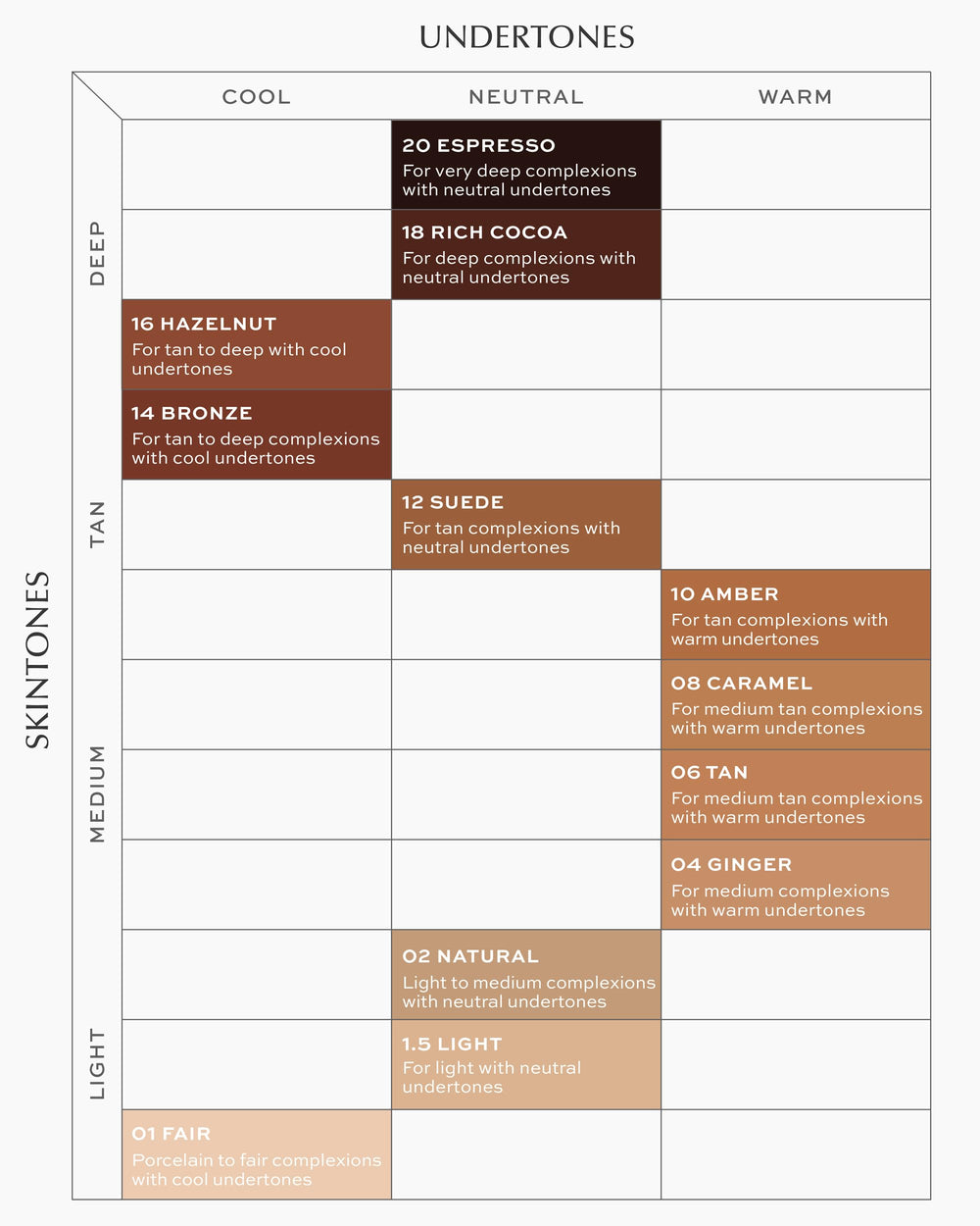 Ingredient panel highlights Niacinamide and Adenosine in MAKE tint.