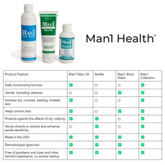 Man1 Collection display image ready for gifting and daily care.