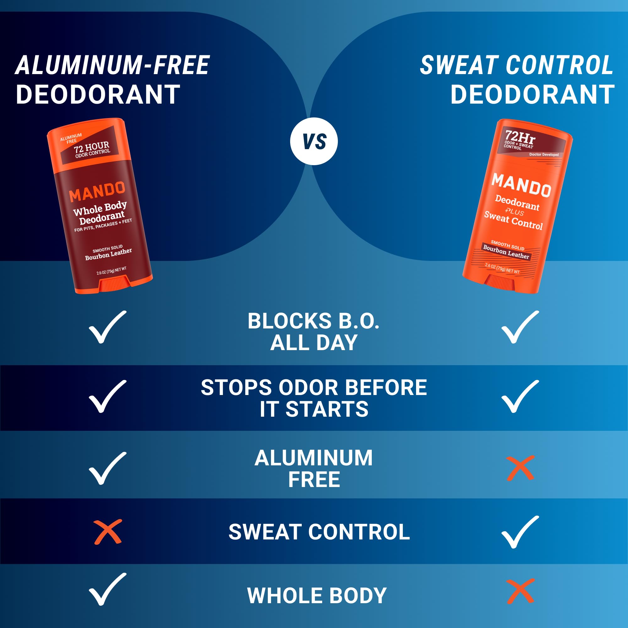 Mando Bourbon Leather ingredients label highlights skin safe ingredients