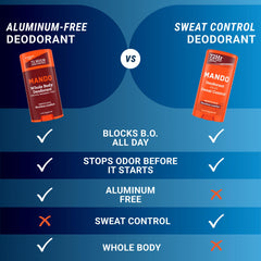Mando Bourbon Leather ingredients label highlights skin safe ingredients