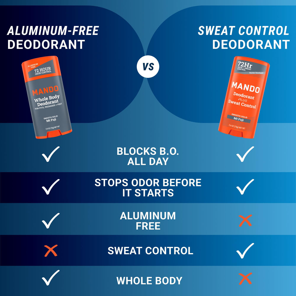 Mando Mt Fuji stick texture smooth emphasizes comfortable wear and quick-dry finish.