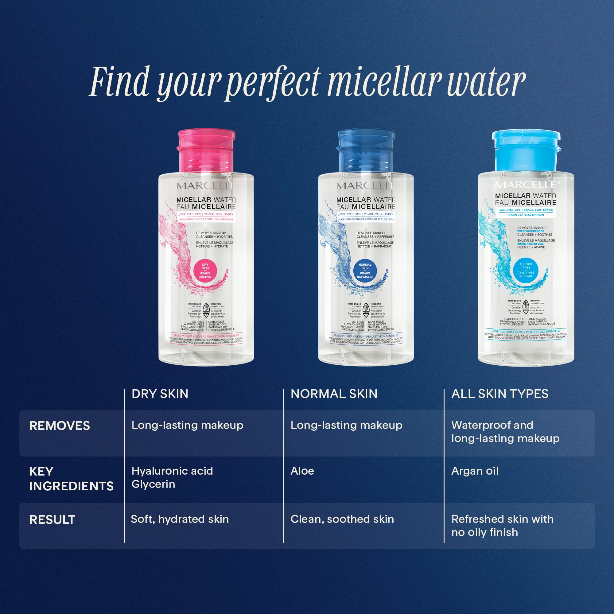 Marcelle Micellar Water cotton pad saturated for gentle cleansing
