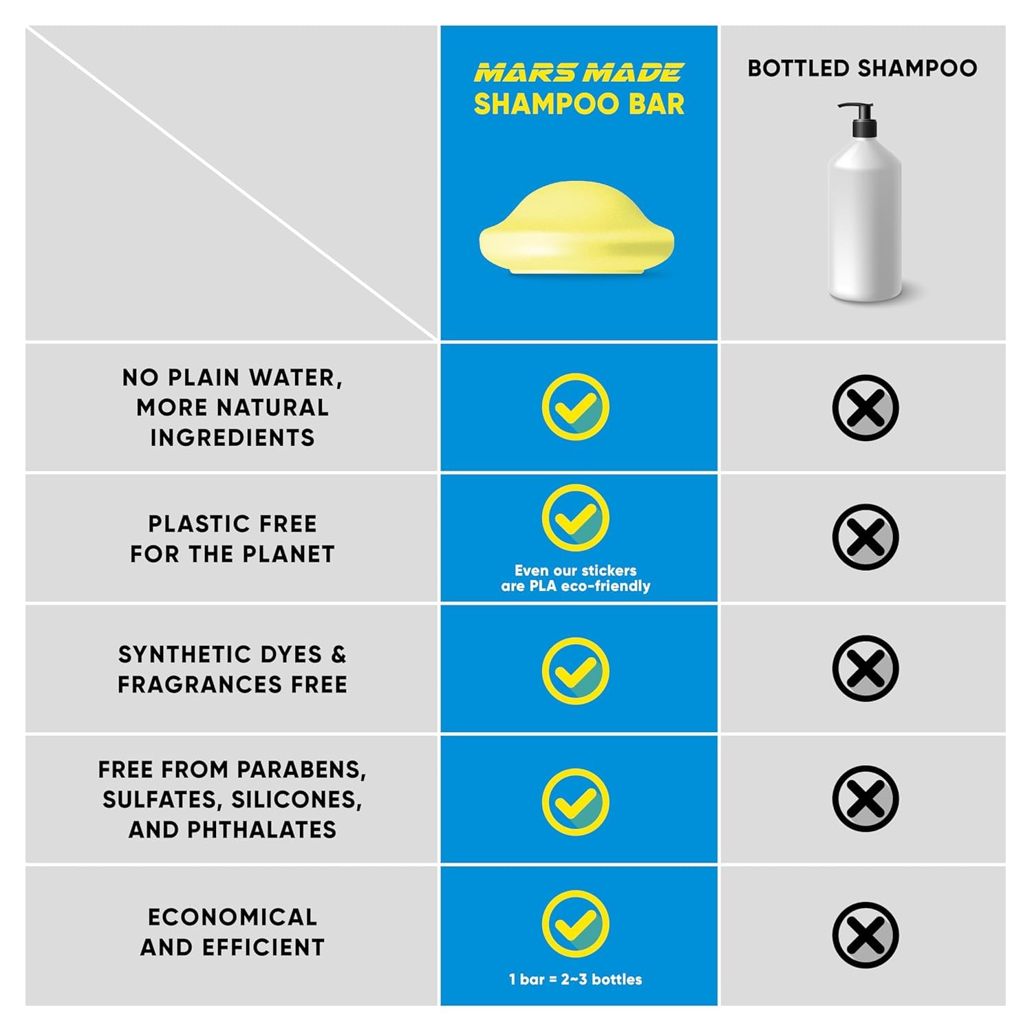Mars Made Jojoba Oil Shampoo Bar 2.0 bottle-free design supports zero-waste grooming