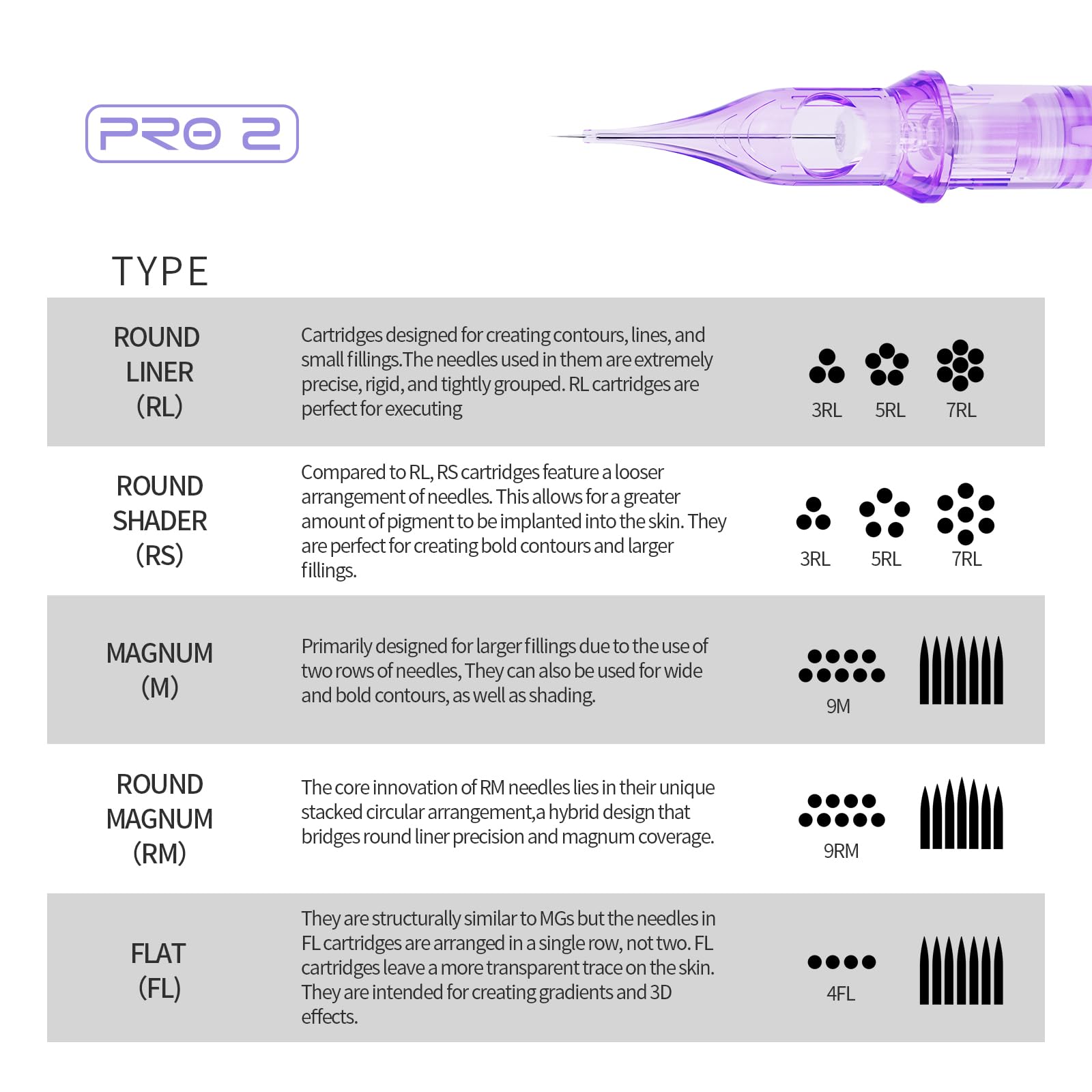 Mast PMU needles are compatible with many tattoo machines for flexible use