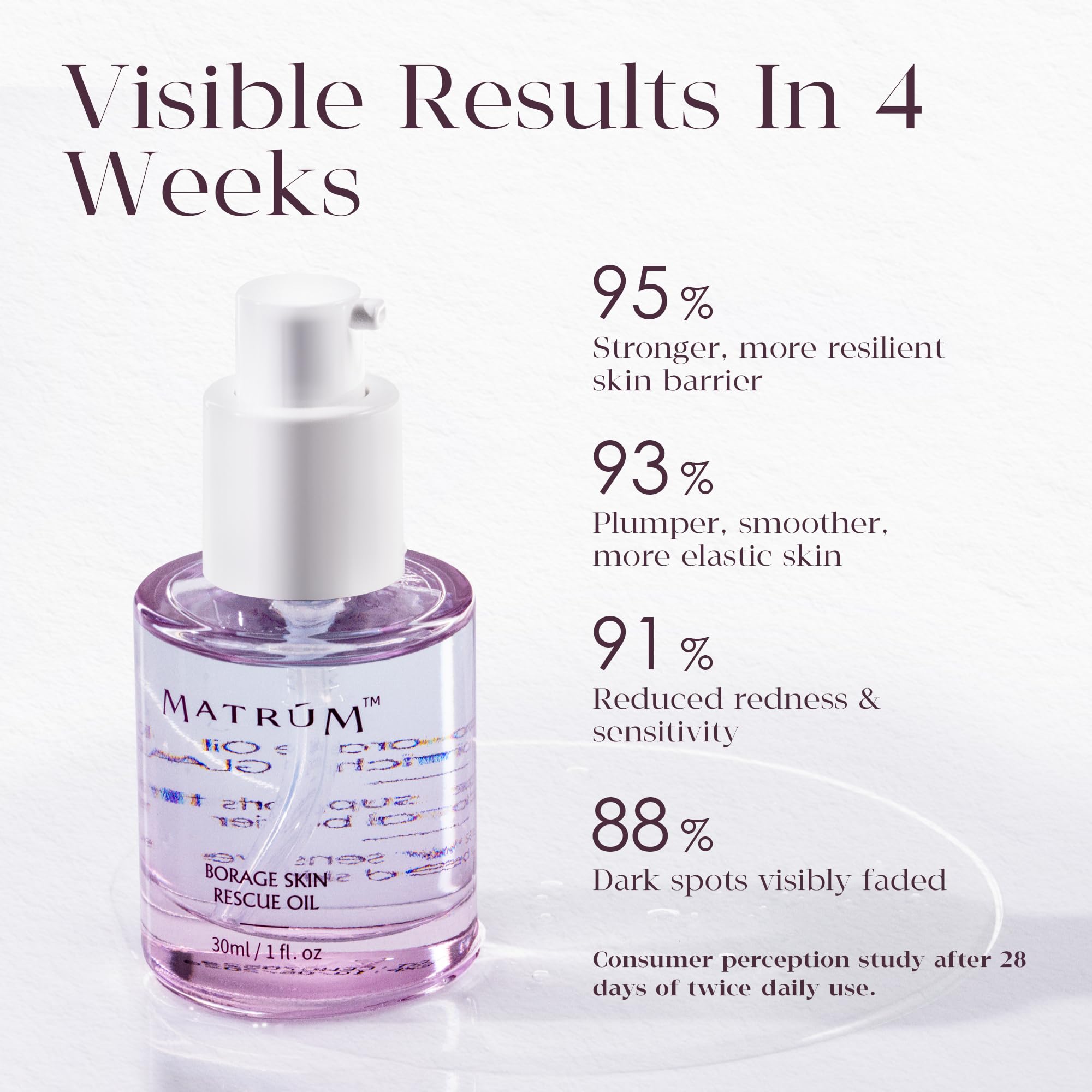 MATRÚM face oil droplets illustrate deep hydration and rapid absorption.