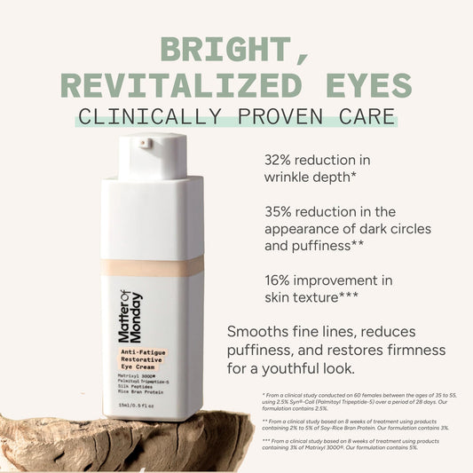 Matter of Monday Eye Cream texture closeup shows creamy, easy-spread formula for delicate skin