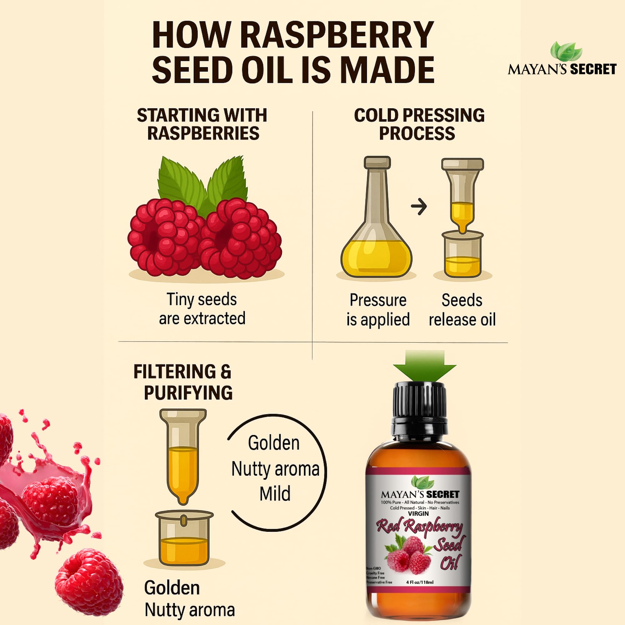 Mayans Secret Red Raspberry Seed Oil body application for lightweight moisture.