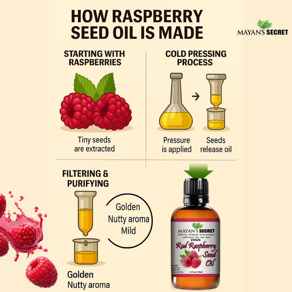 Mayans Secret Red Raspberry Seed Oil body application for lightweight moisture.