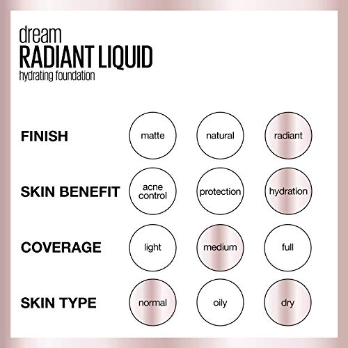 Maybelline Dream Radiant Liquid dermatologist-tested seal visible.