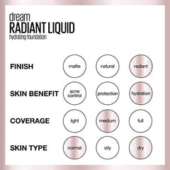 Maybelline Dream Radiant Liquid dermatologist-tested seal visible.