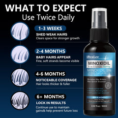 Mayferte Minoxidil with biotin boosts scalp support