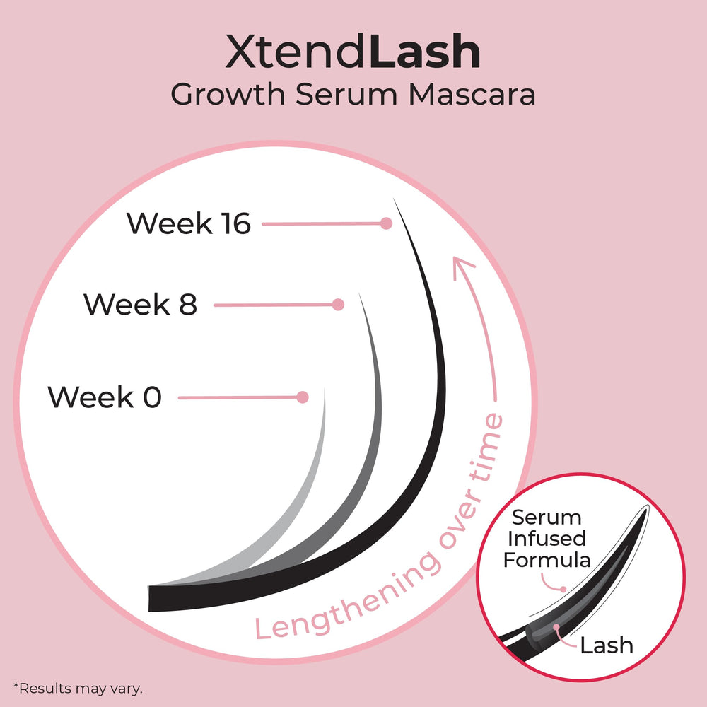 Warm water removes XtendLash easily without harsh rubbing