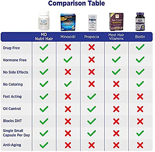 MD Nutri Hair close-up label highlights biotin and collagen benefits