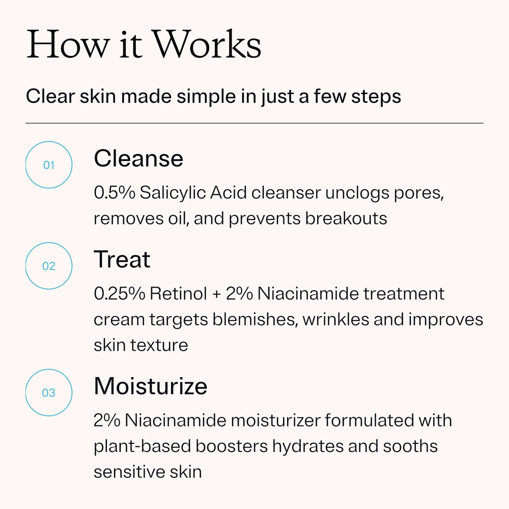 MDacne 3 step kit packaging shown for easy routine.