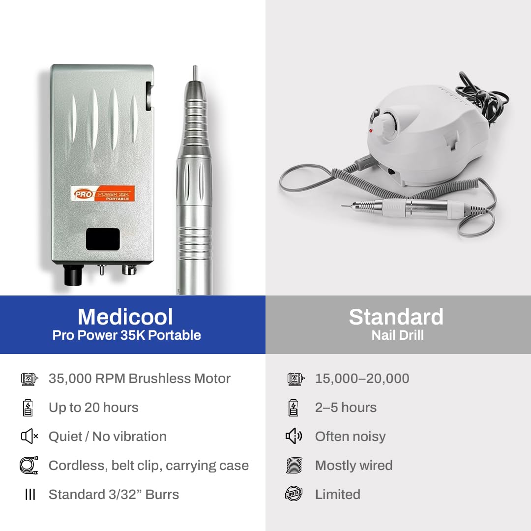 Medicool Pro Power 35K twist-lock chuck enables quick bit changes