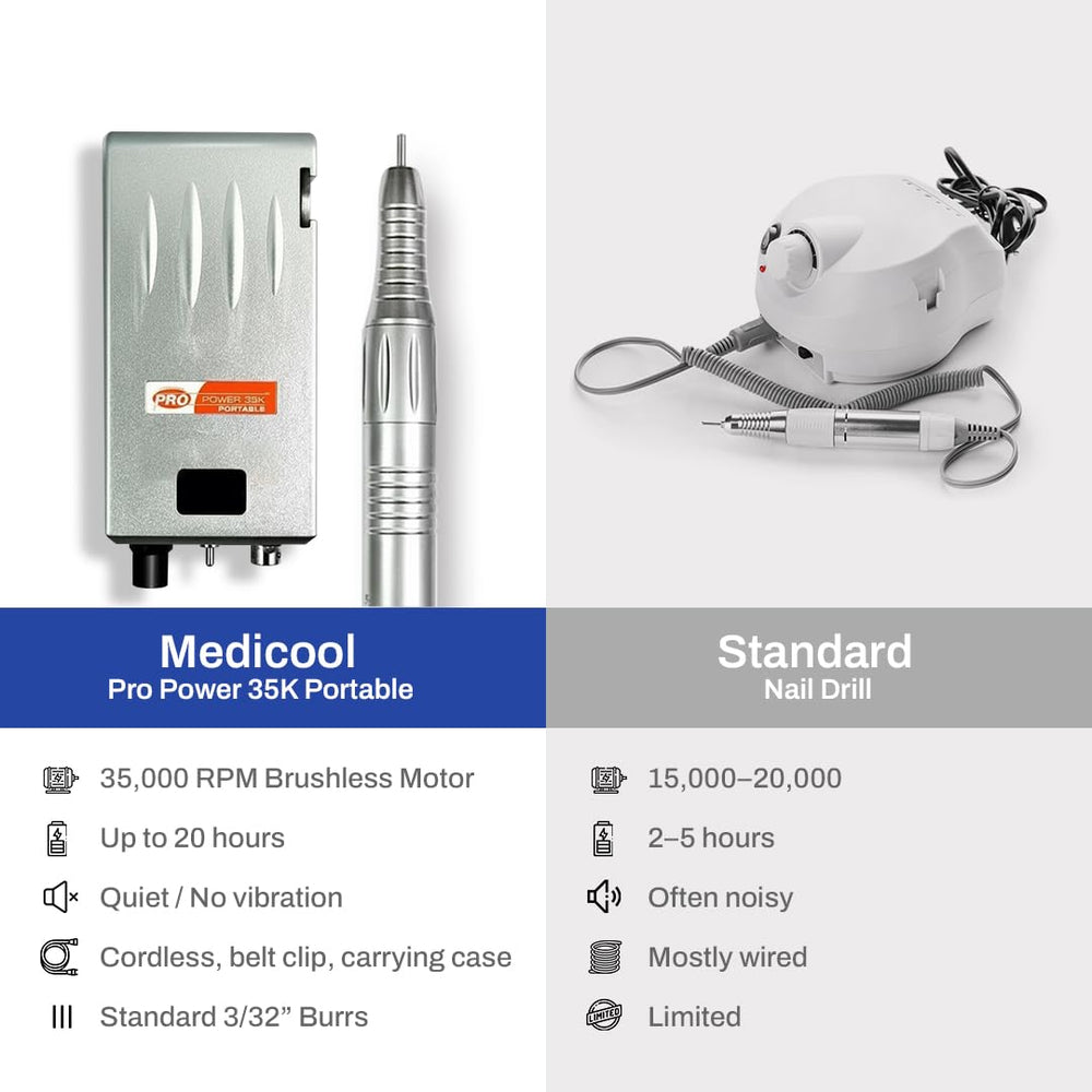 Medicool Pro Power 35K twist-lock chuck enables quick bit changes