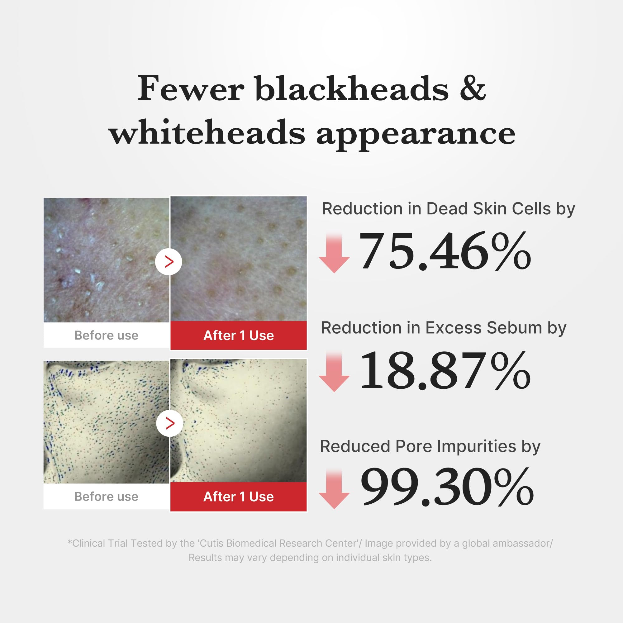 Medicube Peel Shot texture on skin suggests refined pores and even tone.