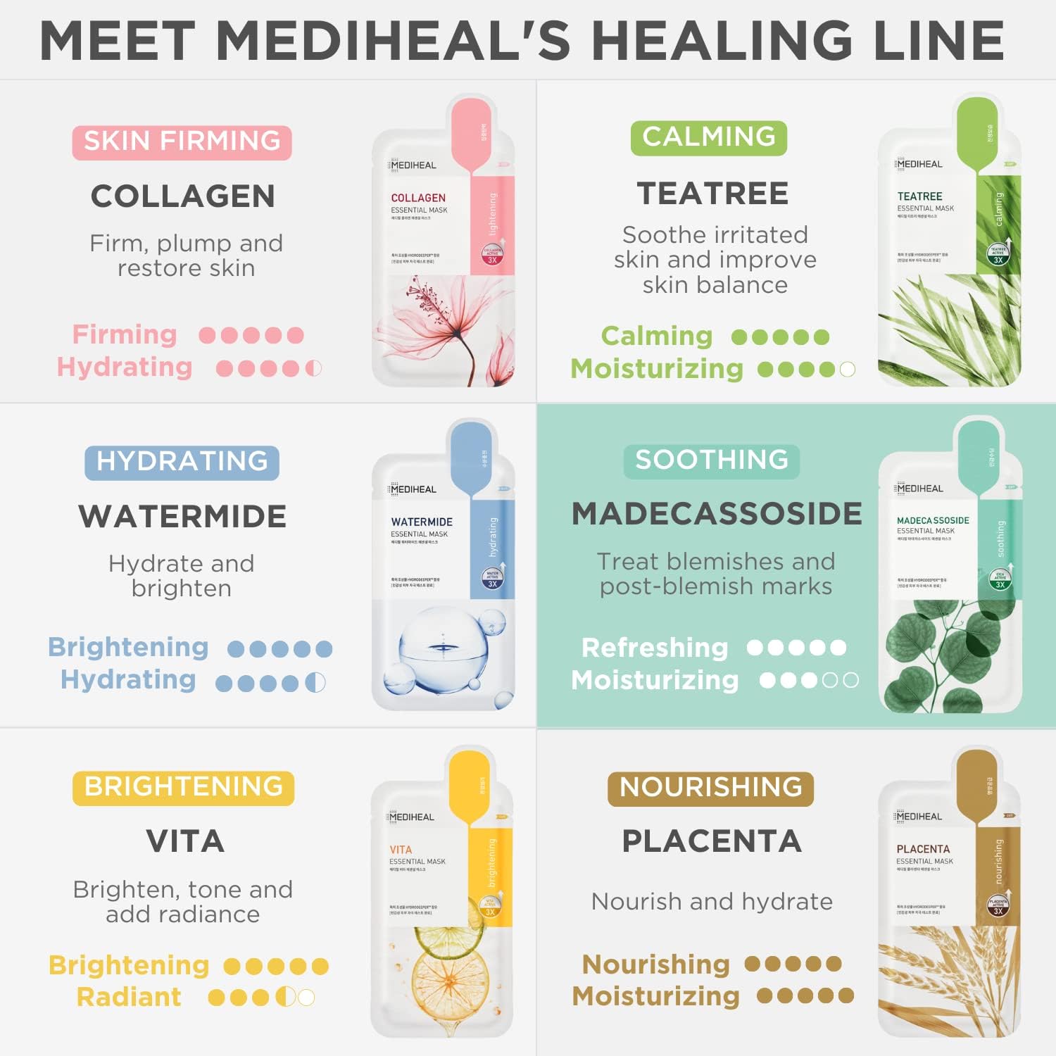 Remaining essence gently absorbs after mask removal.