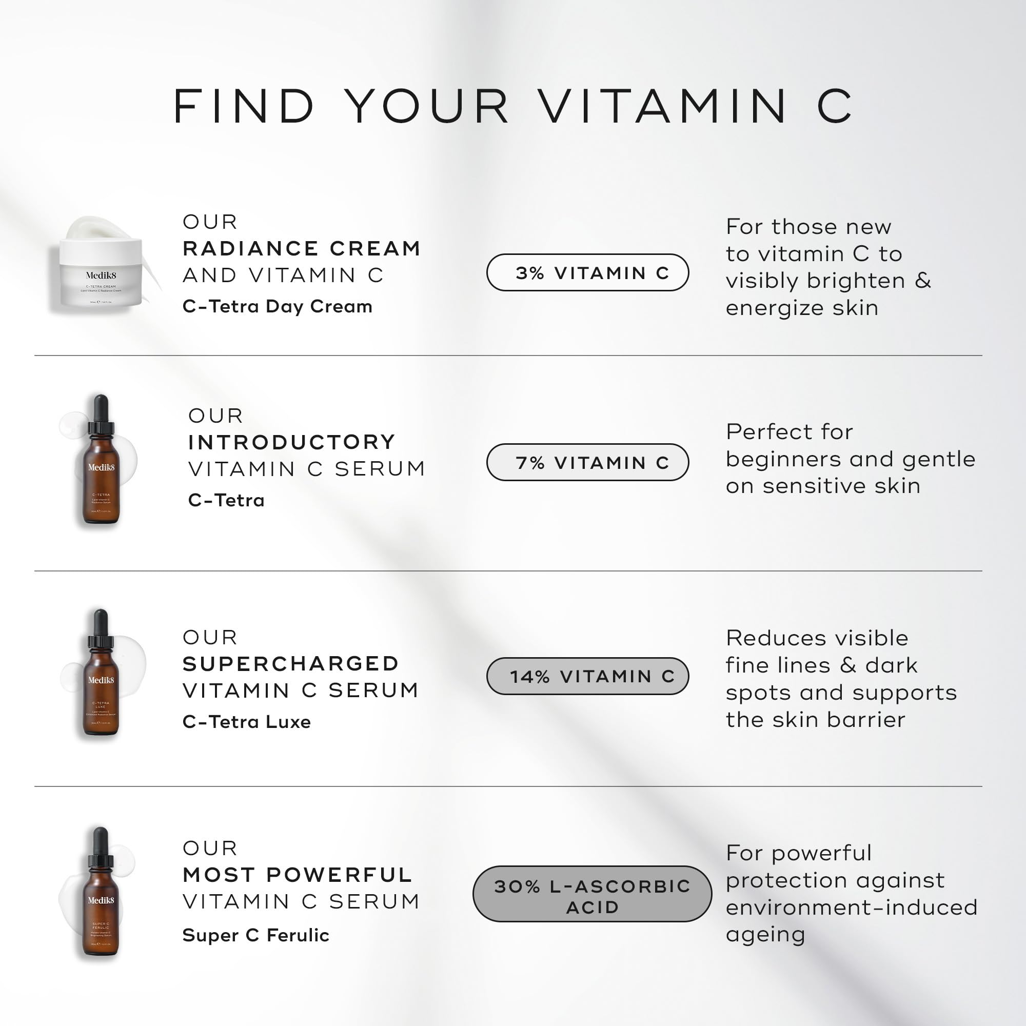 Medik8 C-Tetra Day Cream packaging box communicates premium skincare quality.