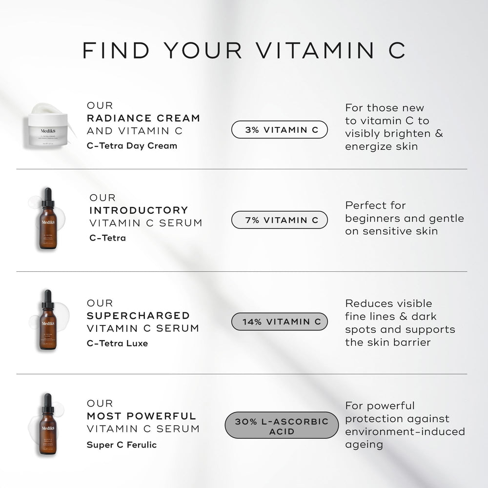 Medik8 C-Tetra Day Cream packaging box communicates premium skincare quality.