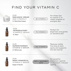Medik8 C-Tetra Day Cream packaging box communicates premium skincare quality.
