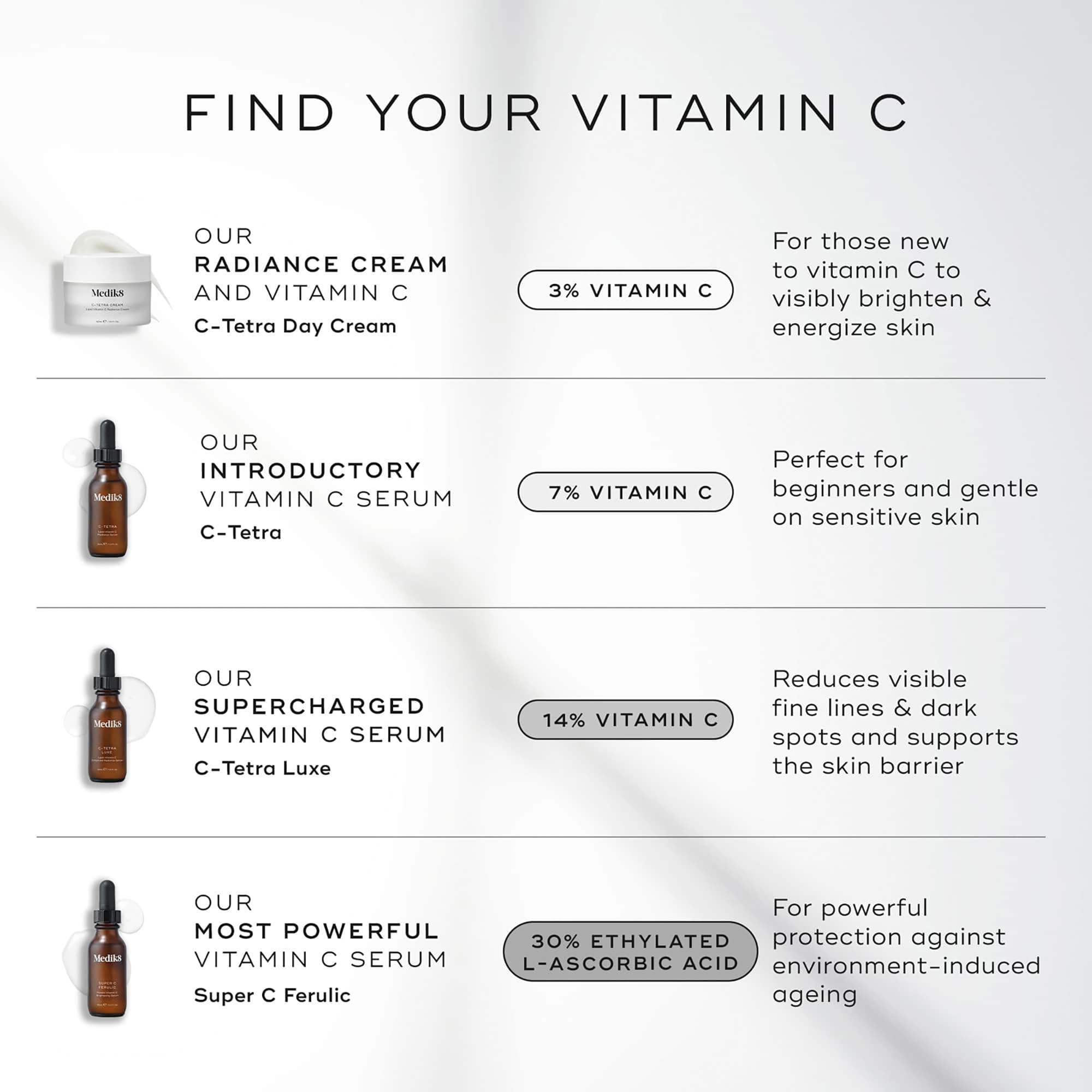 Medik8 Super C Ferulic ingredients show vitamin E and ferulic acid blend.