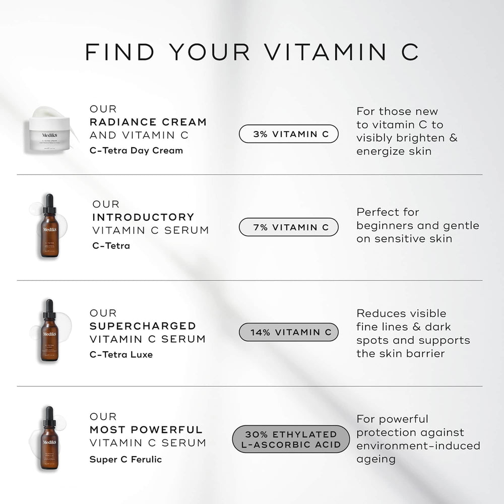 Medik8 Super C Ferulic ingredients show vitamin E and ferulic acid blend.