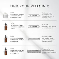 Medik8 Super C Ferulic ingredients show vitamin E and ferulic acid blend.