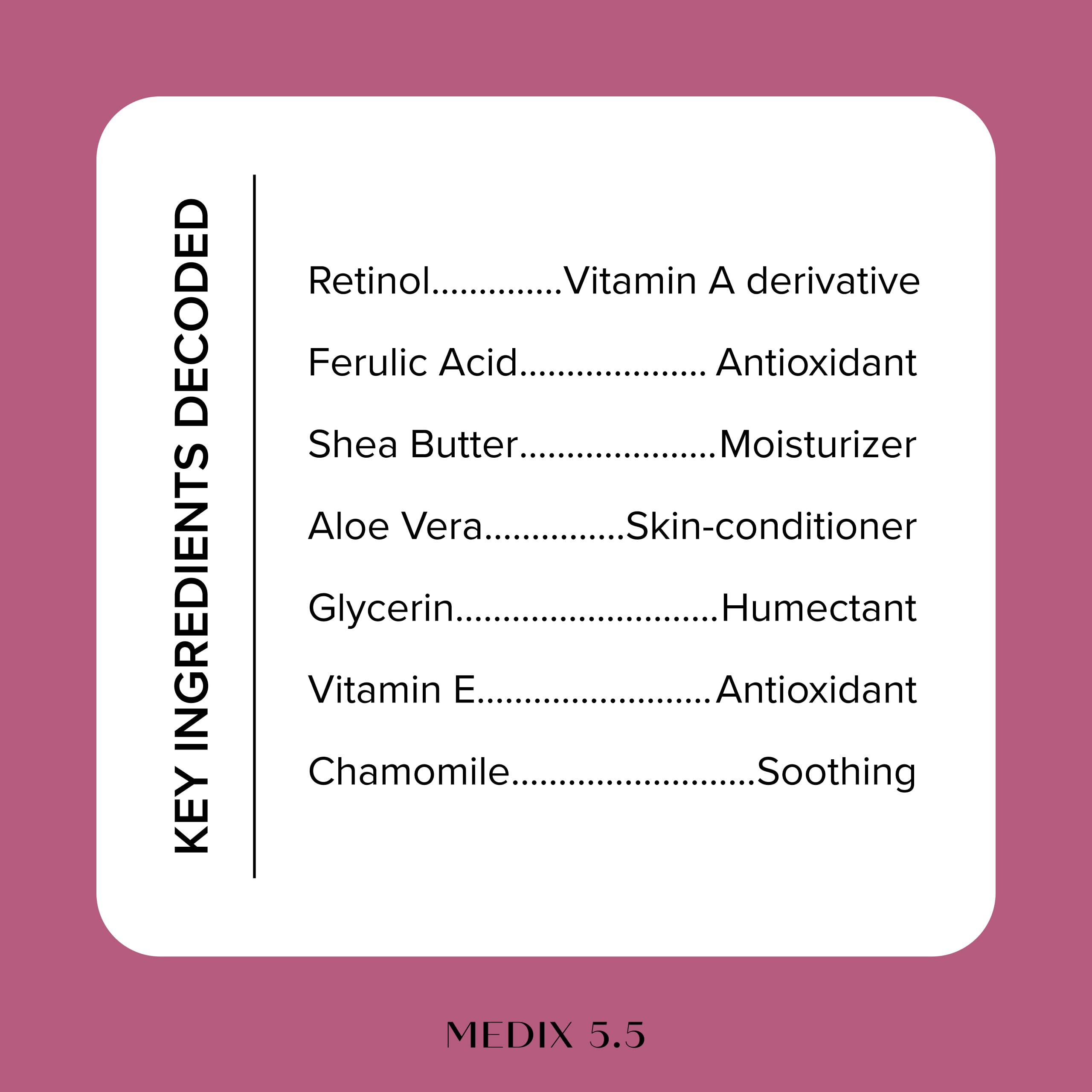 Medix 5.5 Retinol Body Lotion label highlighting ferulic acid and antioxidants for radiant skin.