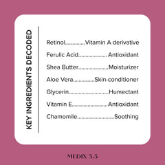 Medix 5.5 Retinol Body Lotion label highlighting ferulic acid and antioxidants for radiant skin.
