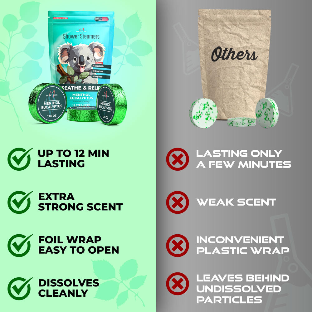 Mefitex long lasting aroma steamers provide extended shower relaxation.