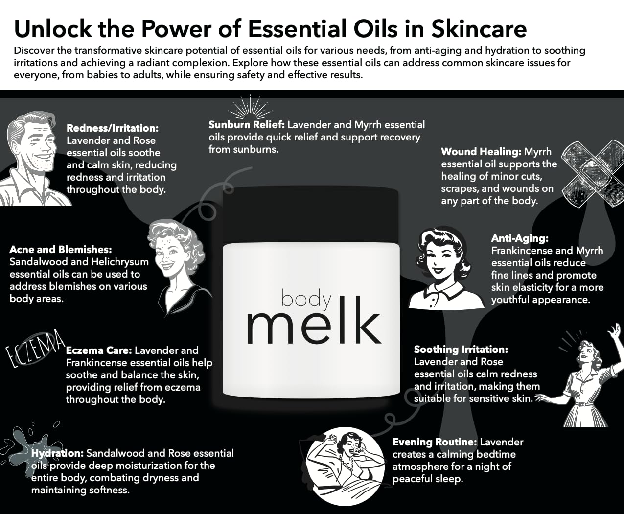 Melkit Bodymelk cream premium ingredients like shea and mango butter.