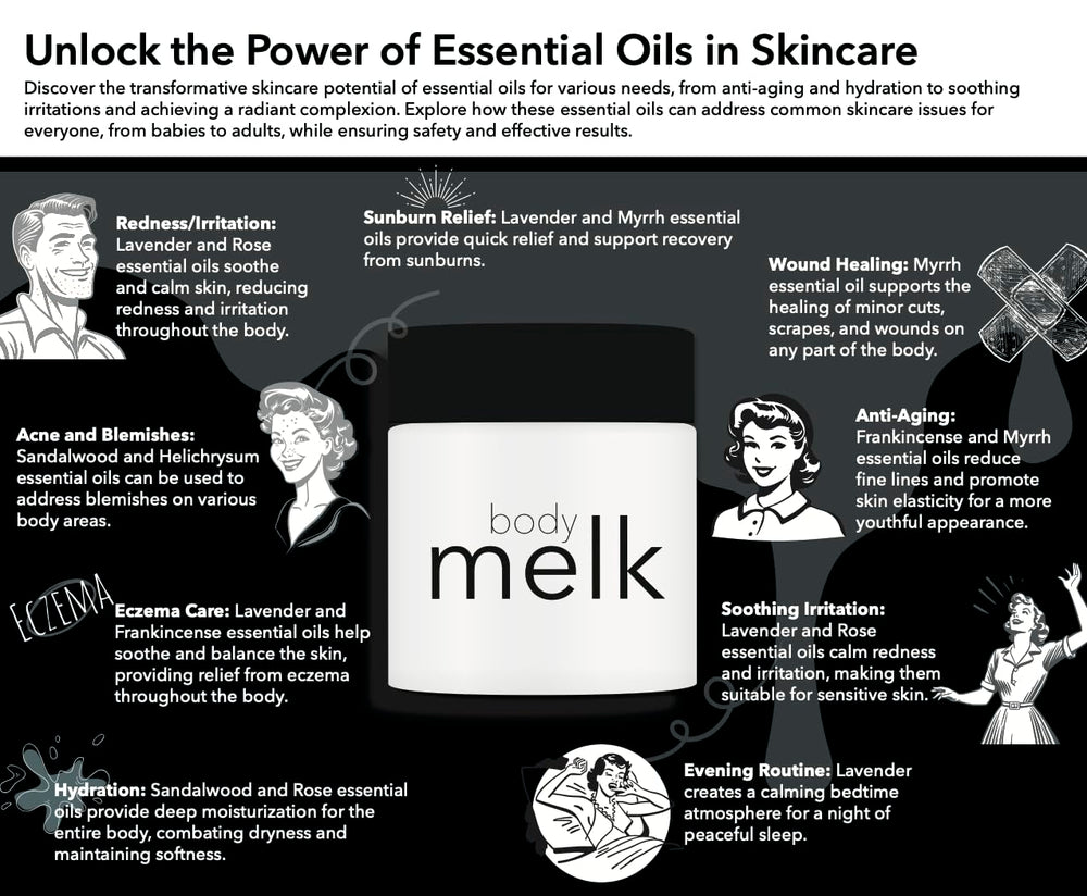 Melkit Bodymelk cream premium ingredients like shea and mango butter.