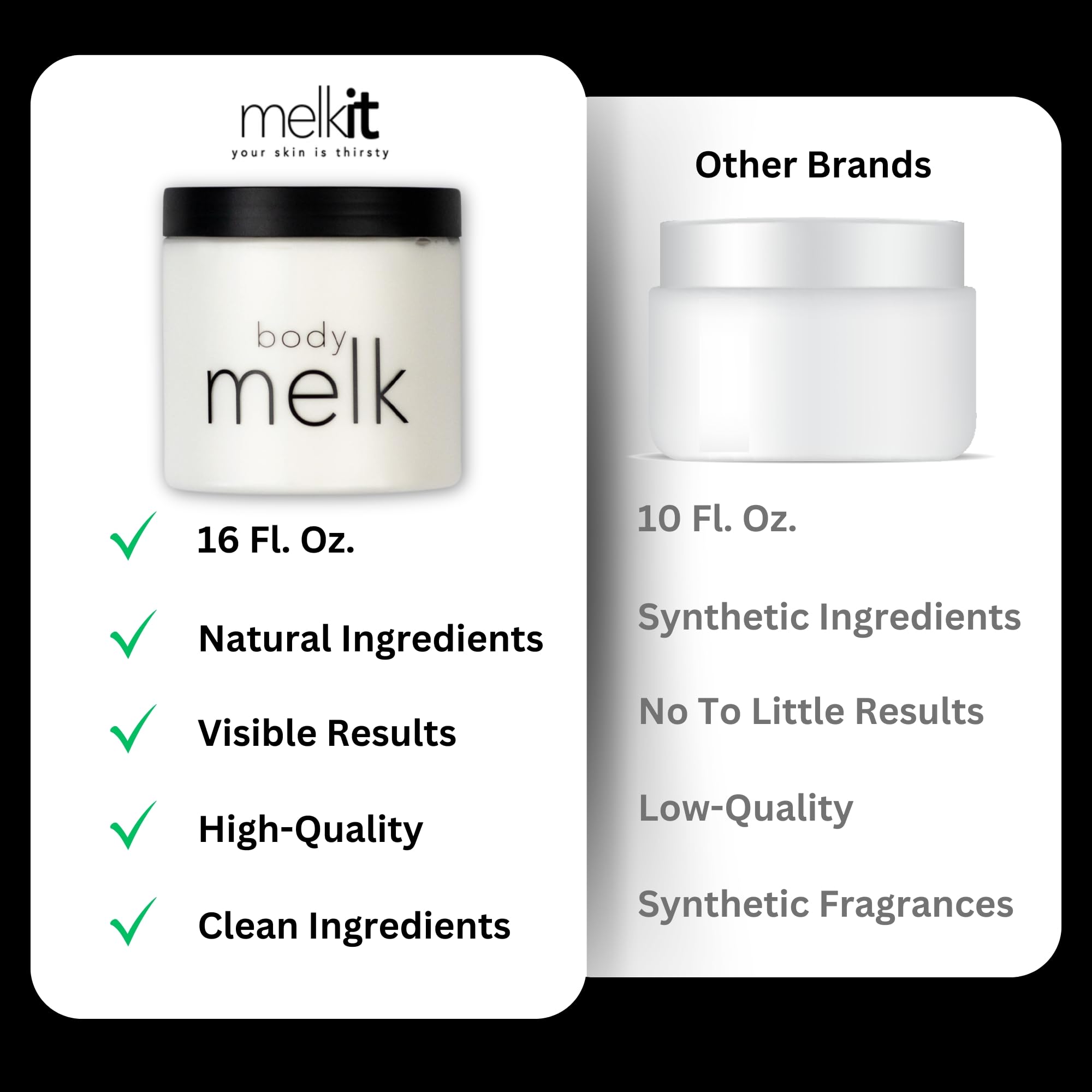 Melkit Bodymelk USA small-batch label signifying crafted in the USA.