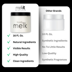 Melkit Bodymelk USA small-batch label signifying crafted in the USA.