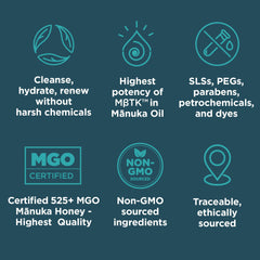 Melora Manuka Honey Body Lotion packaging emphasizes sustainable sourcing and partnerships.