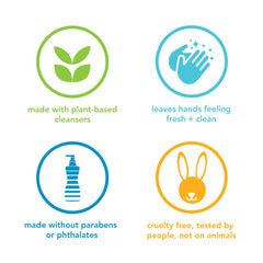 Recycling icons on packaging reinforce the sustainability of the Method refill.