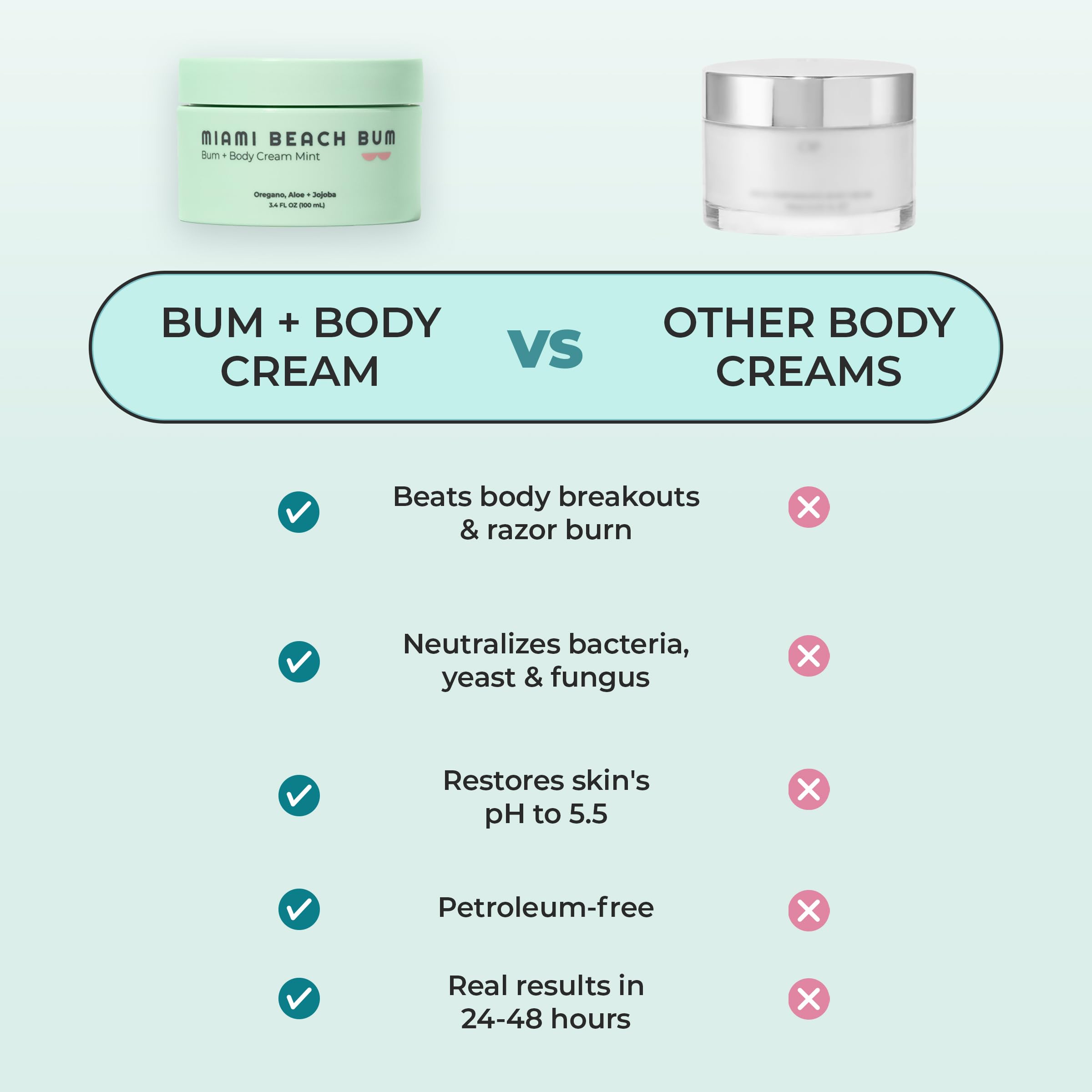 Miami Beach Bum Bum and Body Butter aloe and jojoba hydration for balanced skin.