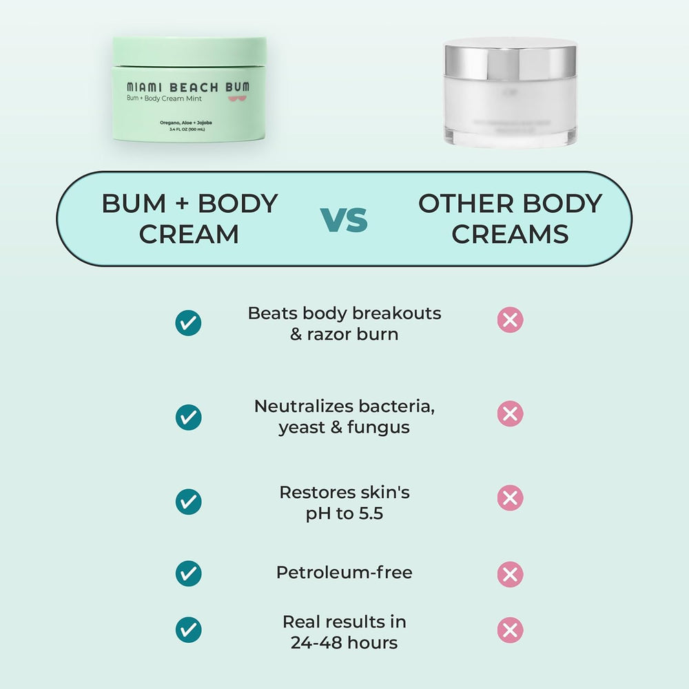 Miami Beach Bum oregano-spearmint scent evokes spa-like experience for refreshing skin.
