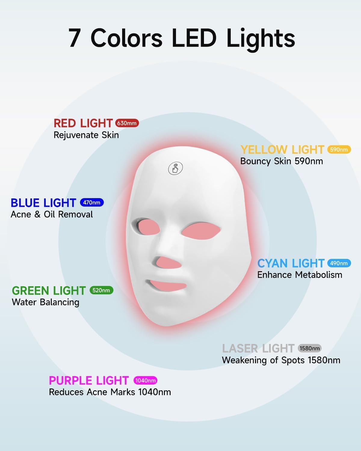 MIBIITTY LED mask eye shield guards eyes during treatment