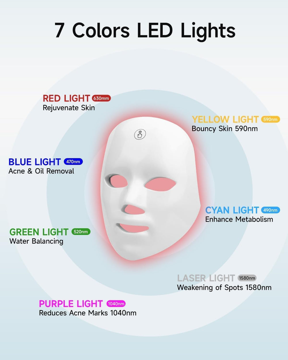 MIBIITTY LED mask eye shield guards eyes during treatment