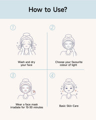 MIBIITTY Beauty LED Mask being worn for at home routine