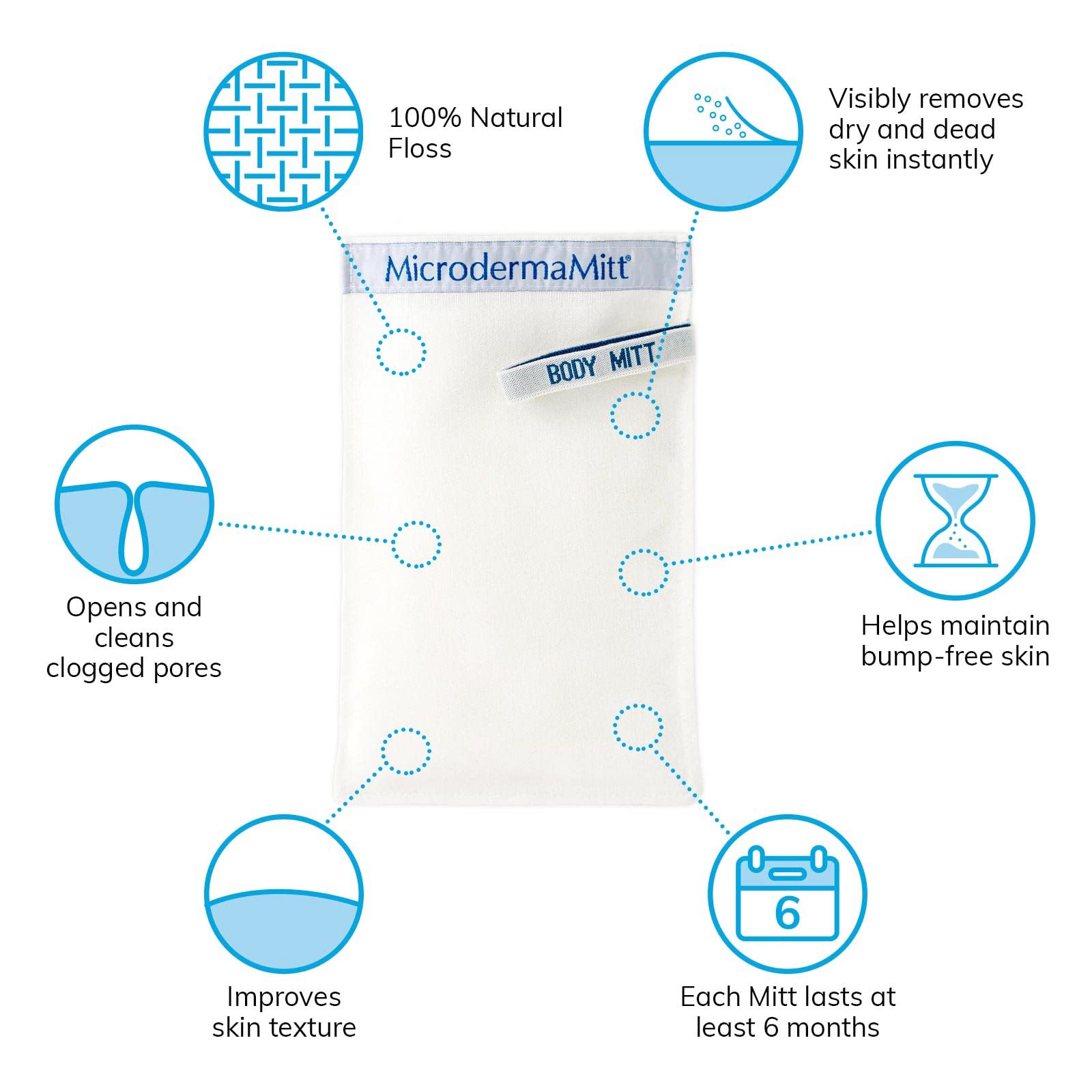 Spa-like bathroom setup featuring MicrodermaMitt for at-home exfoliation