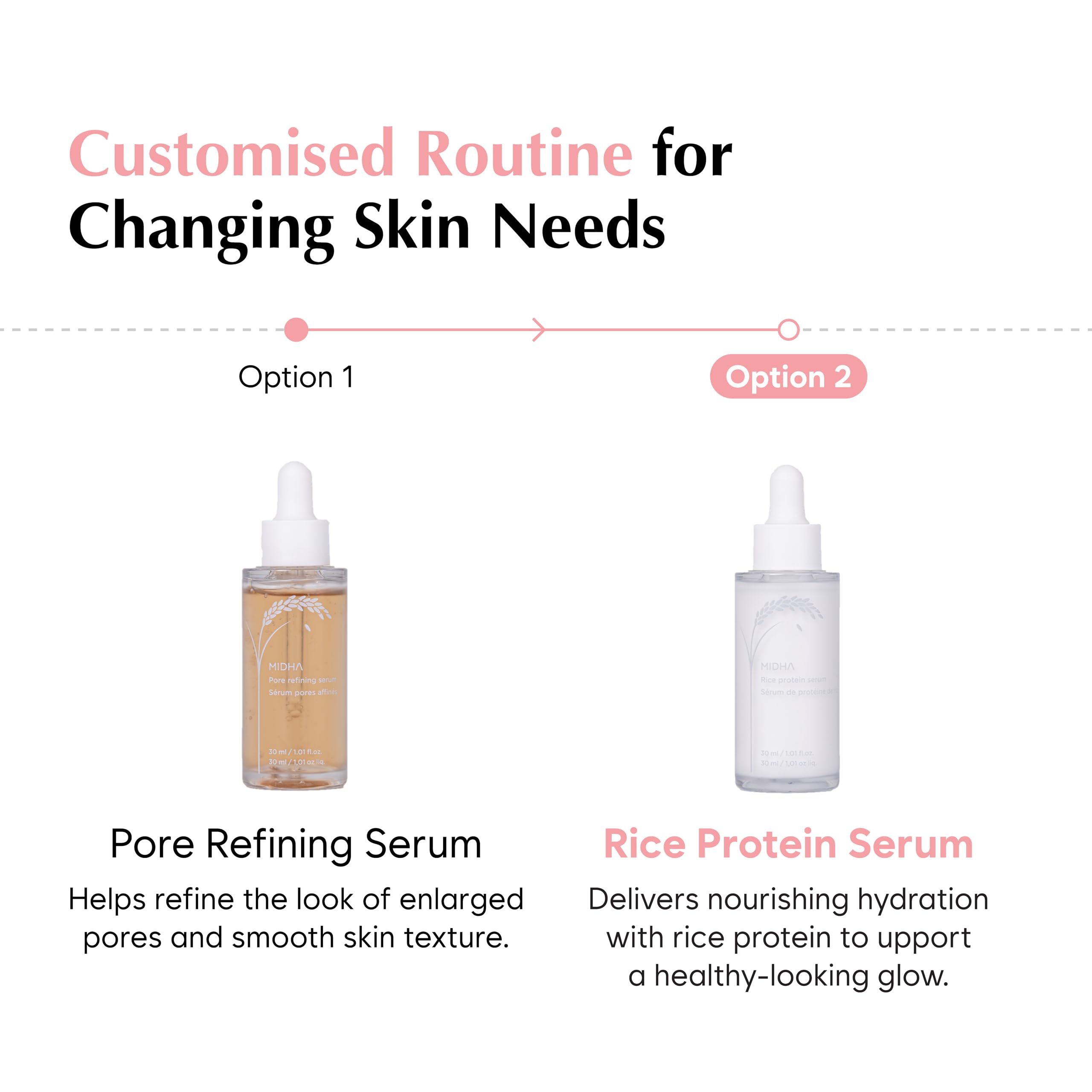 MIDHA Rice Protein Serum close-up of ceramides and amino acids ingredients