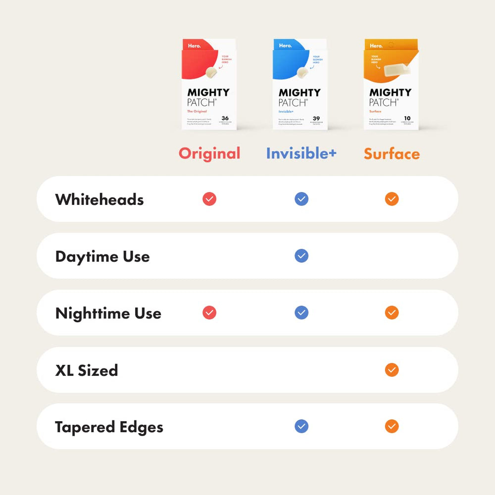 Mighty Patch Original is derm-tested for safety on sensitive skin.