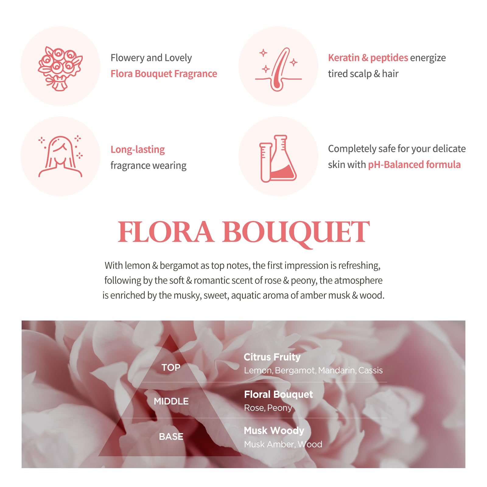 Ingredients emphasis on milk protein and baobab seed extract