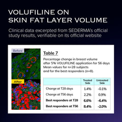 Eye area target image illustrating Volume UP for delicate skin.